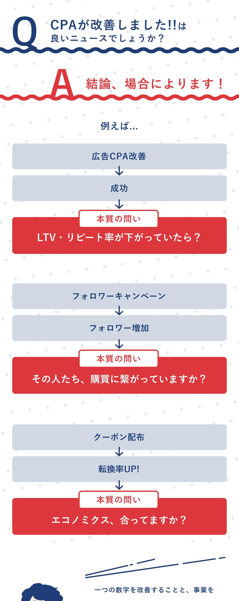「CPAが改善しました」は良いニュース？ 答えは場合によります。複数の指標を網羅的に見ながら、短期の改善と中長期の成長を同時に追います。